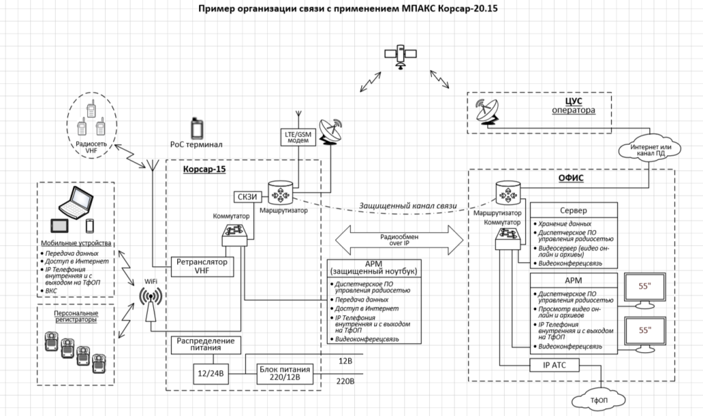 принцип работы корсар 2.png принцип работы корсар 2.png